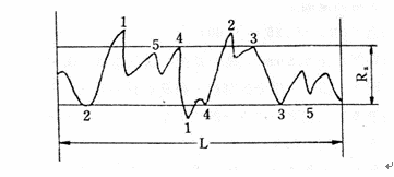 江蘇金創(chuàng)新天管道有限公司