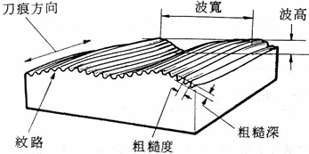 江蘇金創(chuàng)新天管道有限公司